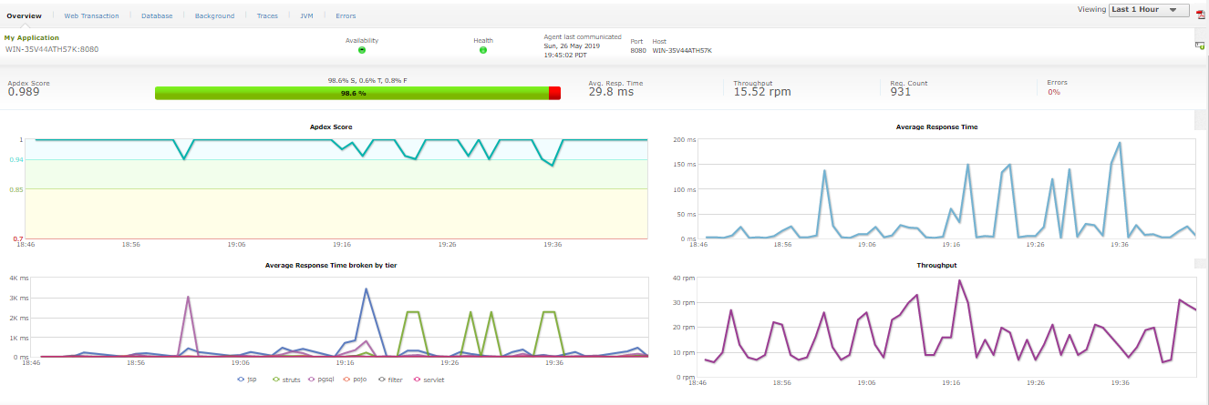 Application Server Monitoring Tool