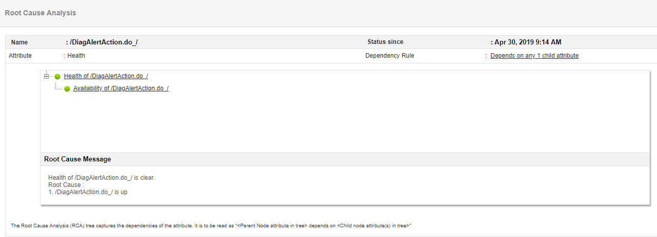 Appliaction Server Performance Monitoring Tools
