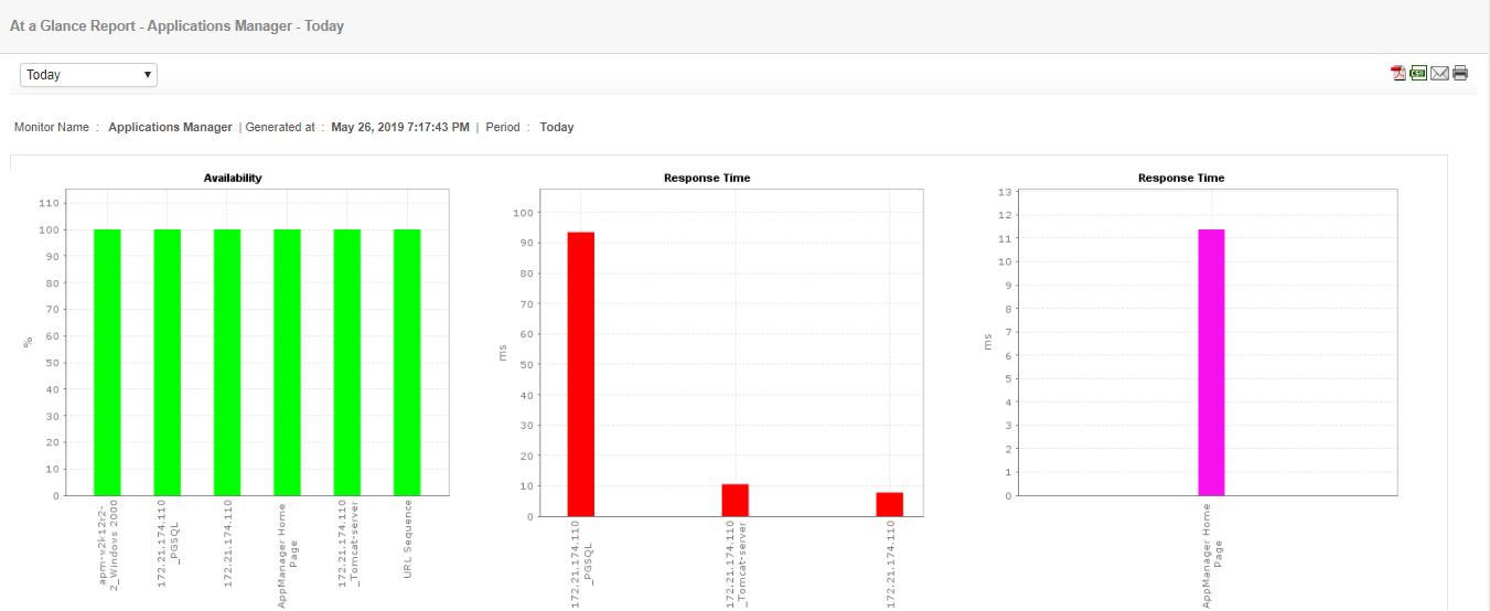 application server Monitor