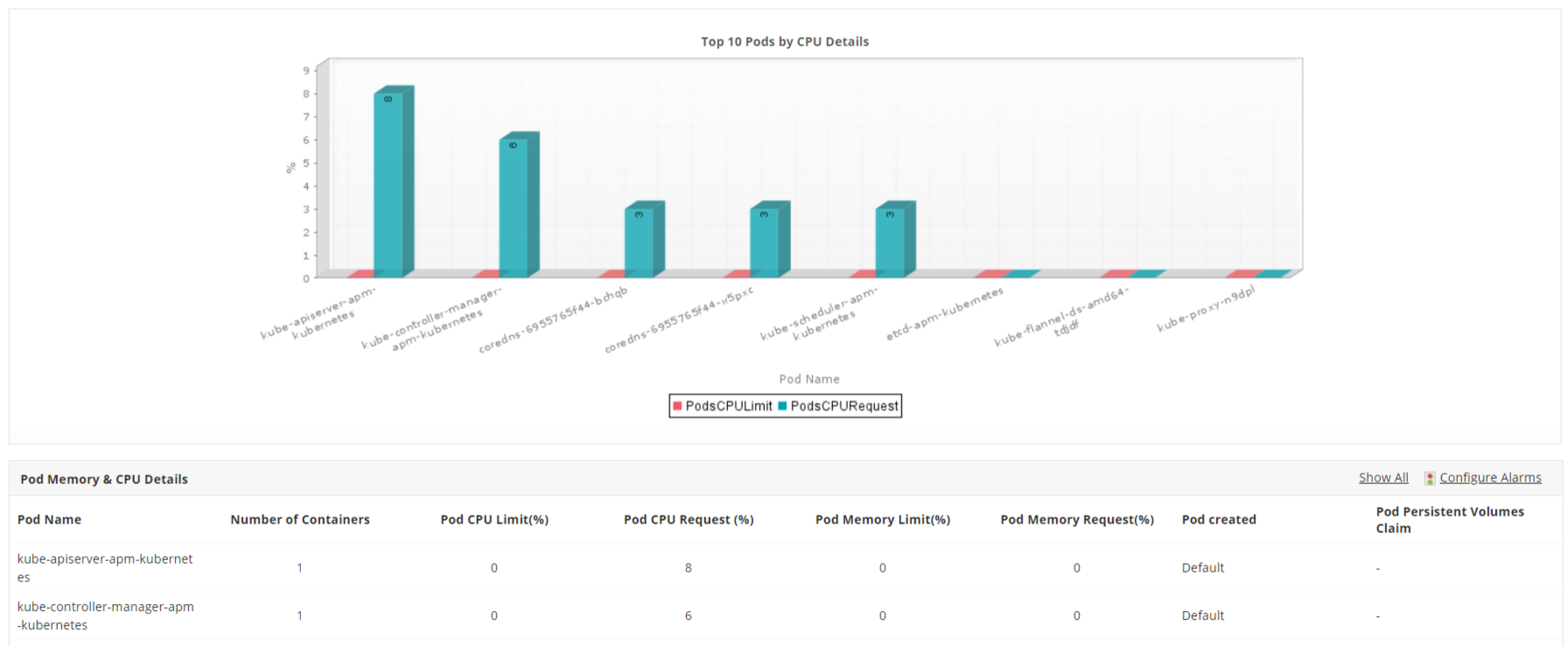 Container Monitoring software - ManageEngine Applications Manager
