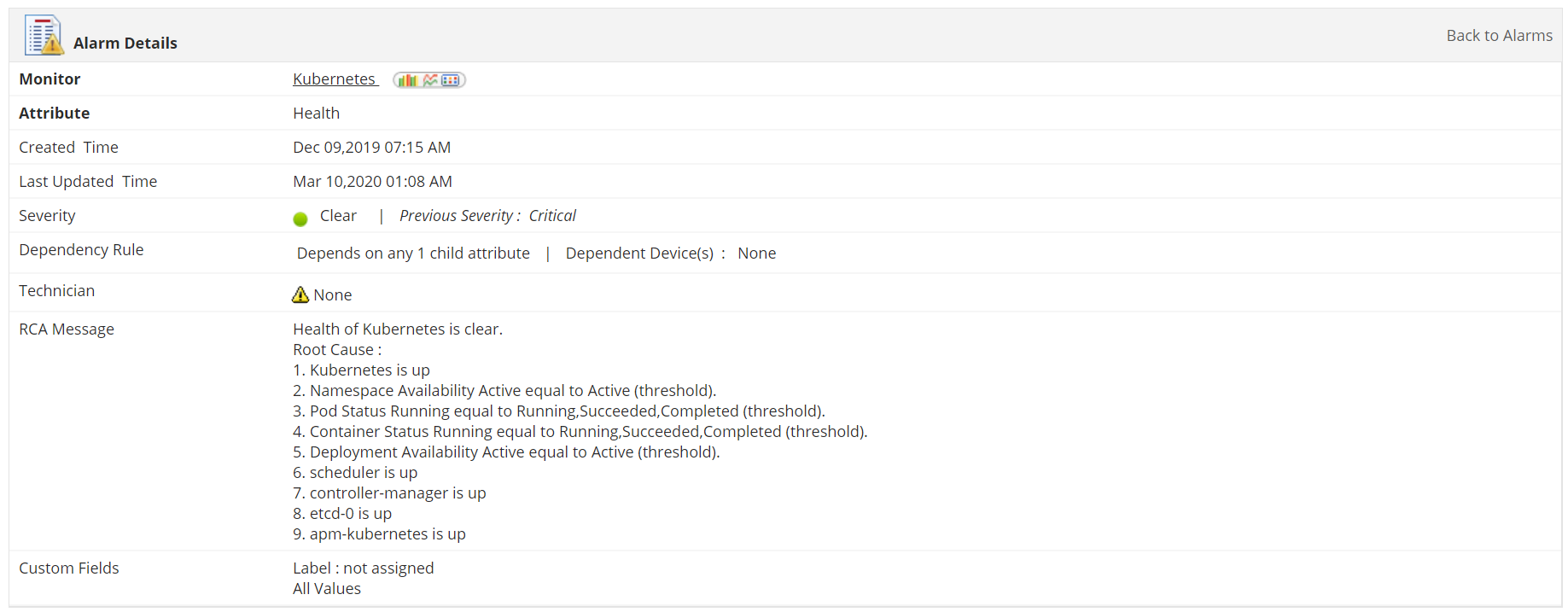Container Monitoring Solutions- ManageEngine Applications Manager
