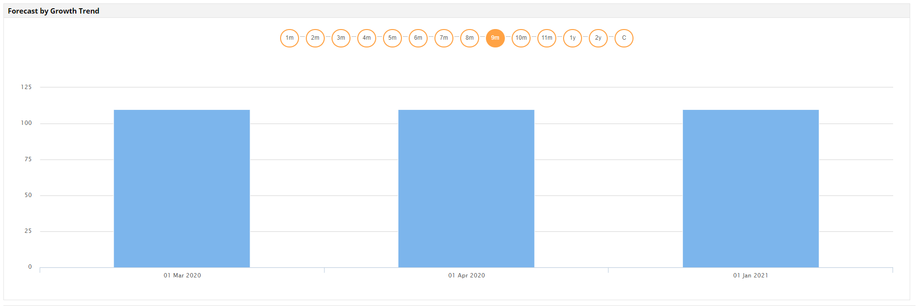 Container Monitoring Software - ManageEngine Applications Manager