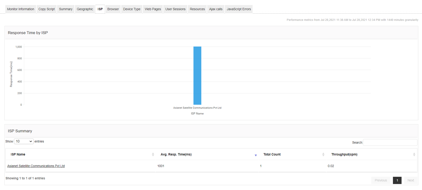Digital Experience Monitoring Software - ManageEngine Applications Manager