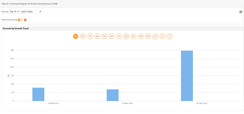 Monitoring Docker Containers - ManageEngine Applications Manager