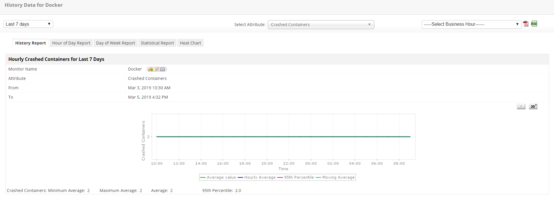 Docker Monitoring Software - ManageEngine Applications