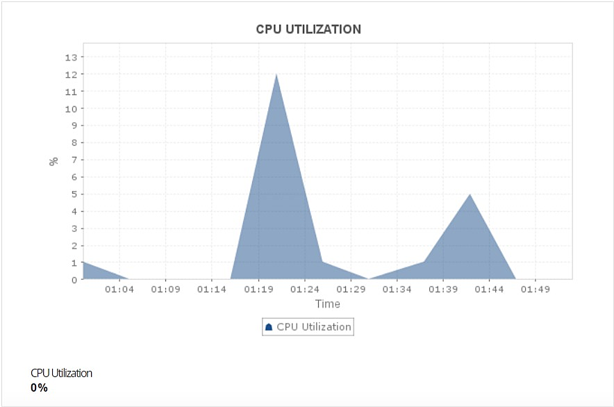Elasticsearch Health Monitoring - ManageEngine Applications Manager