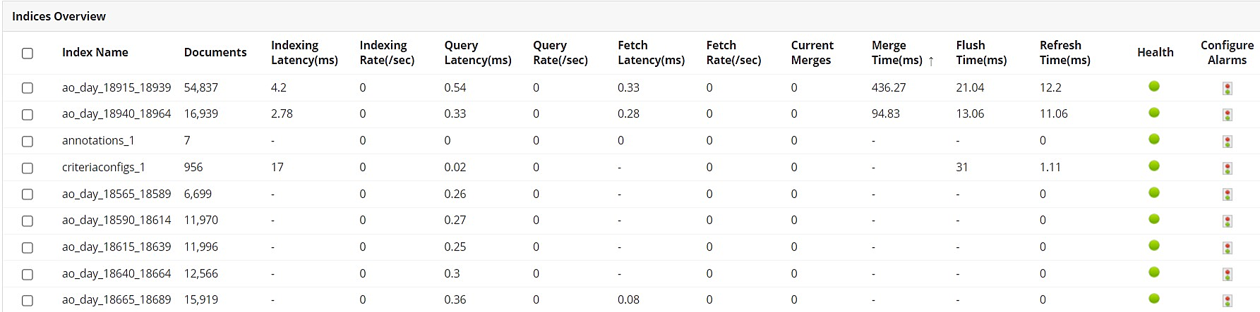Elasticsearch Server Monitoring - ManageEngine Applications Manager