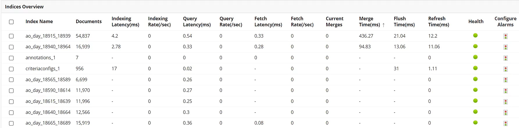 Elasticsearch Server Monitoring - ManageEngine Applications Manager