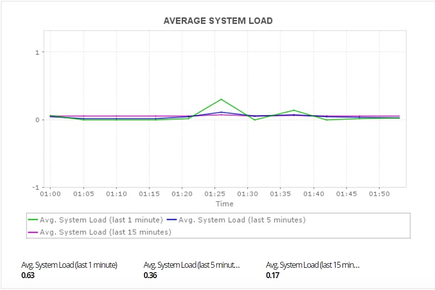 Elasticsearch Monitoring Metrics - ManageEngine Applications Manager