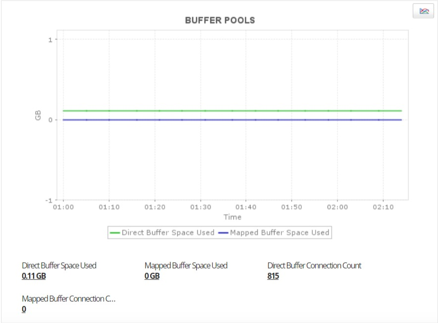 Elasticsearch Management - ManageEngine Applications Manager