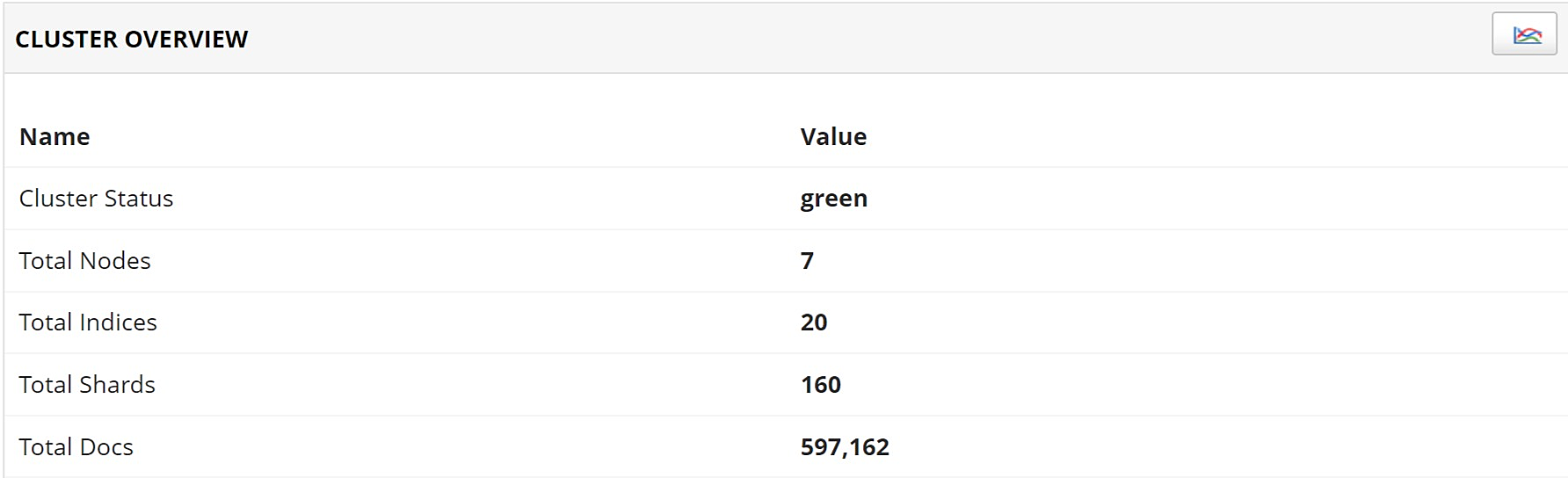Elasticsearch Application Monitoring - ManageEngine Applications Manager