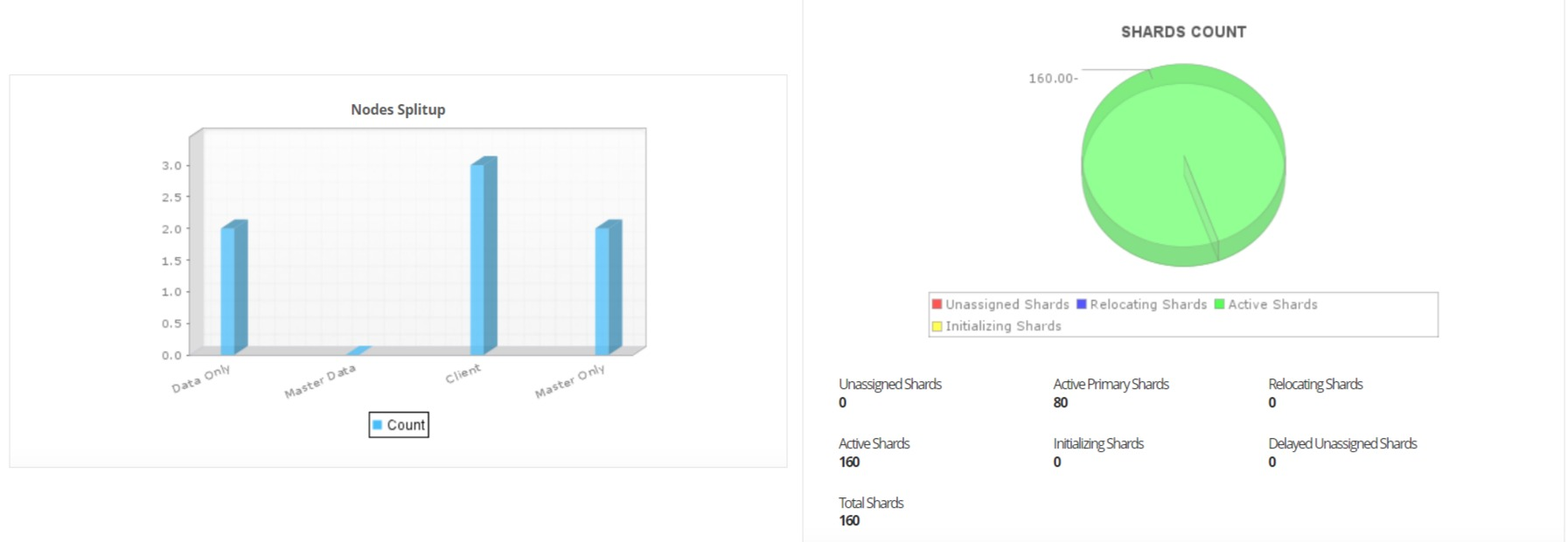 Elasticsearch Monitoring Tool - ManageEngine Applications Manager
