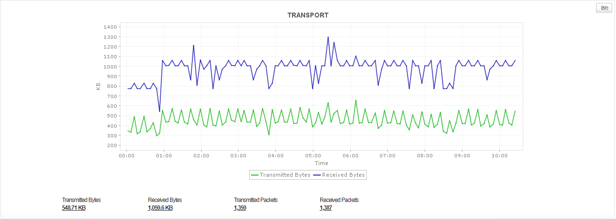 Elasticsearch Monitoring - ManageEngine Applications Manager