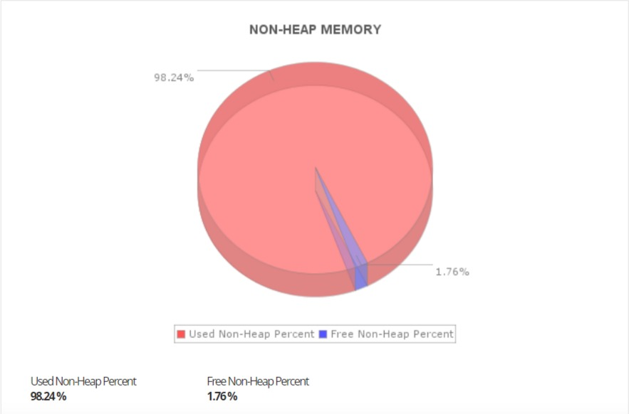Elasticsearch Application Performance Monitoring - ManageEngine Applications Manager