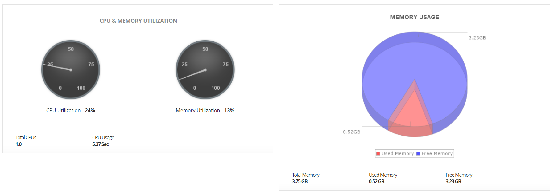 GCP Monitoring Tools - ManageEngine Applications Manager