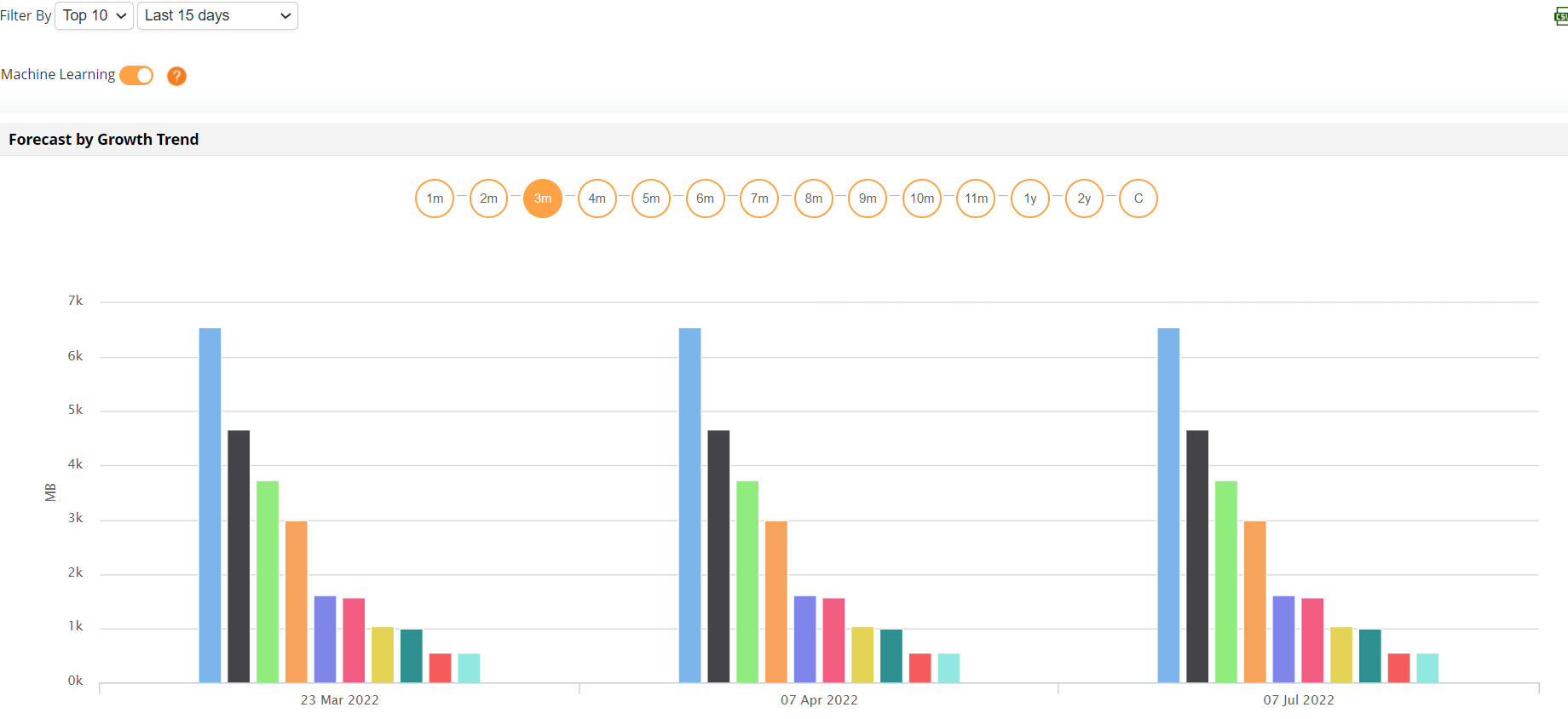 GCP Monitoring Dashboard - ManageEngine Applications Manager