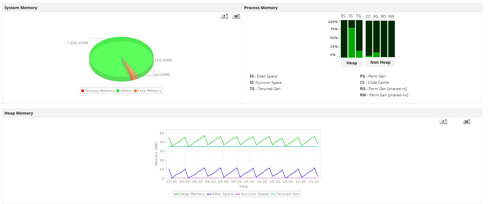 Java Monitoring Tools Java Runtime Monitor ManageEngine