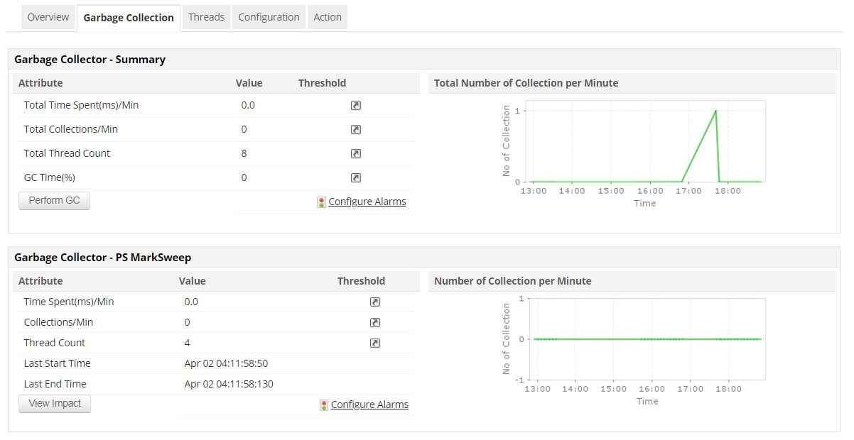 Java Monitoring Tools Java Runtime Monitor ManageEngine