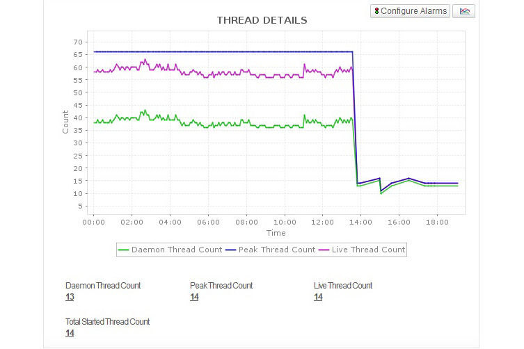Kafka Monitoring Dashboard - ManageEngine Applications Manager