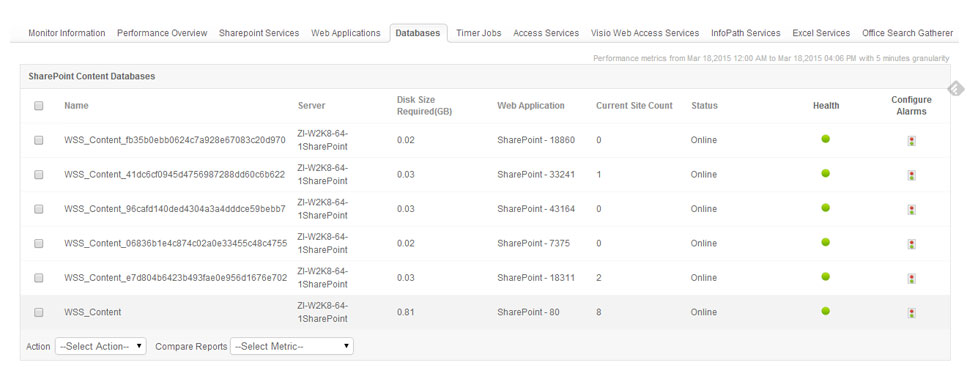 SharePoint Monitoring - ManageEngine Applications Manager