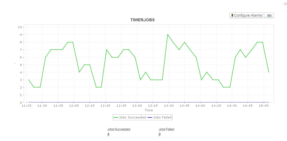 SharePoint Server Monitoring - ManageEngine Applications Manager
