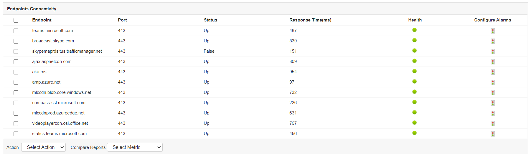 Microsoft Teams Monitoring Tools - ManageEngine Applications Manager