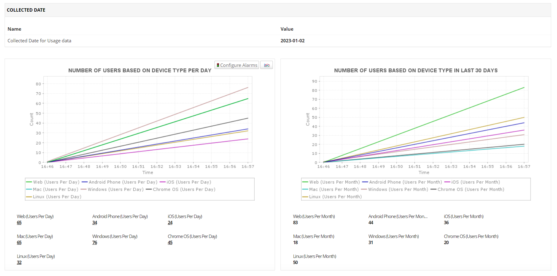 Monitor Microsoft Teams - ManageEngine Applications Manager