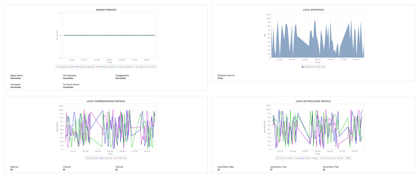 Monitor MongoDB - ManageEngine Applications Manager