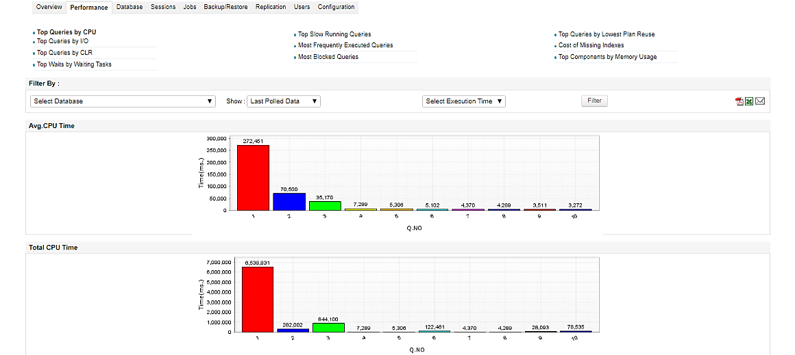 Database Monitoring Tools - ManageEngine Applications Manager