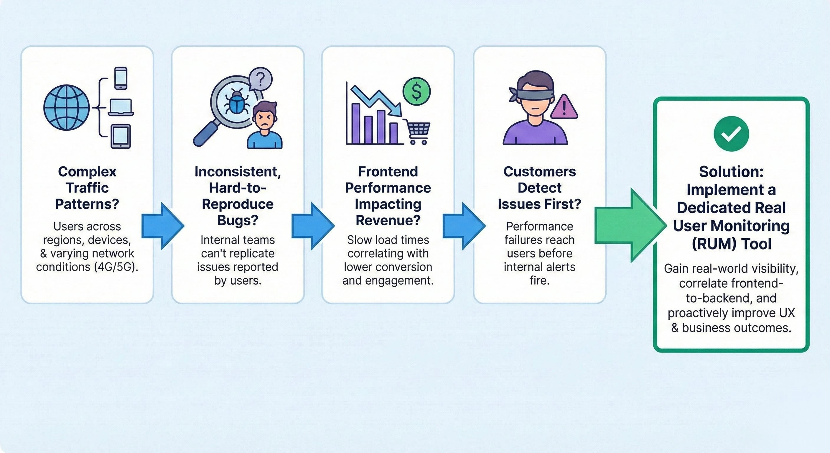 Real Time User Monitoring - ManageEngine Applications Manager