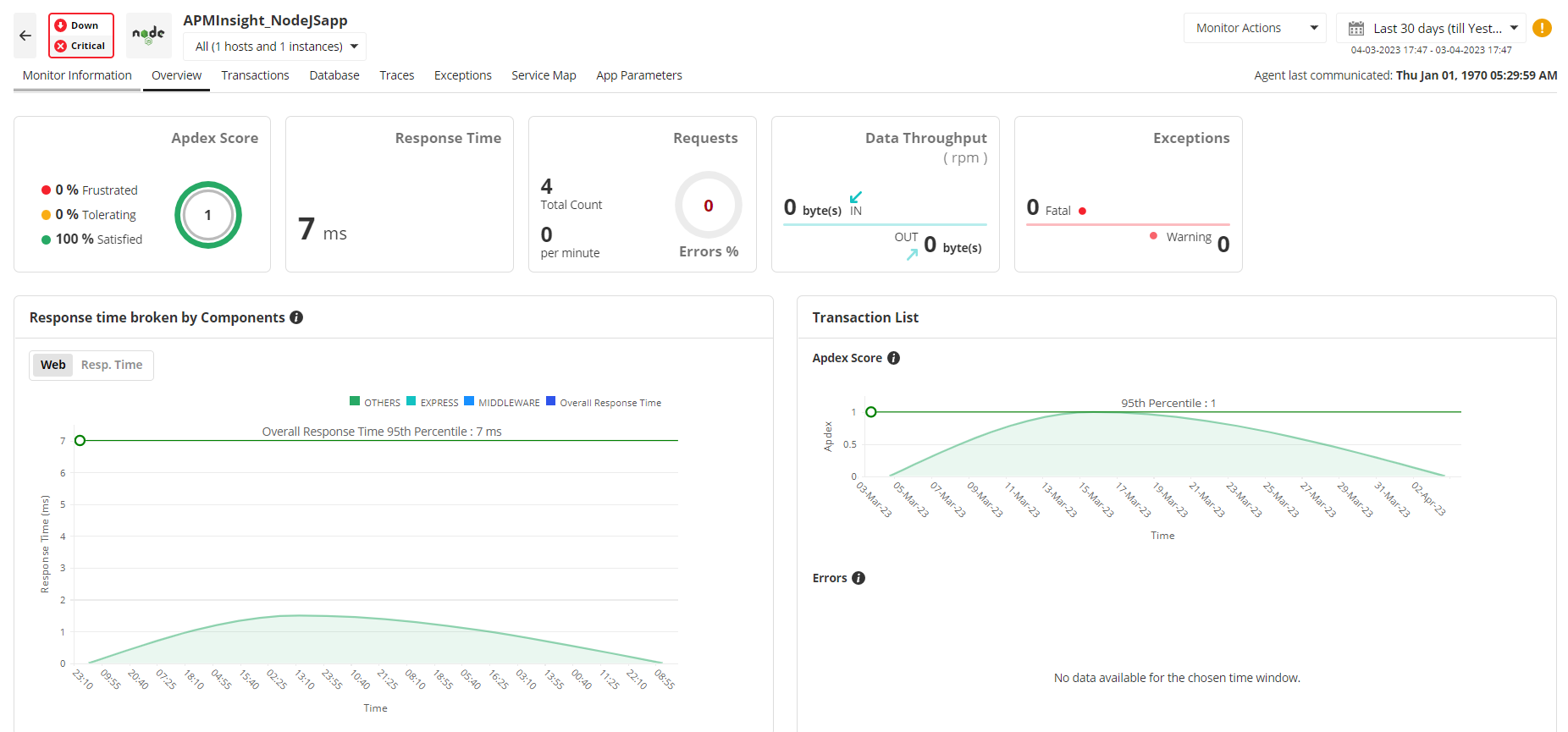 Node.js Monitoring - ManageEngine Applications Manager