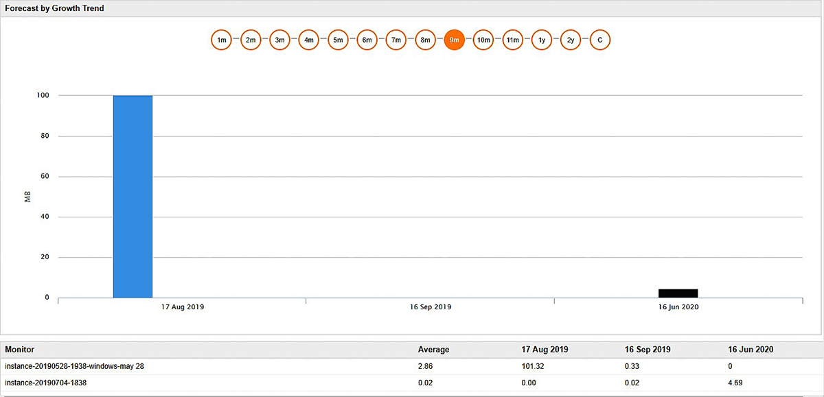 Oracle Cloud Infrastructure Application Performance Monitoring - ManageEngine Applications Manager
