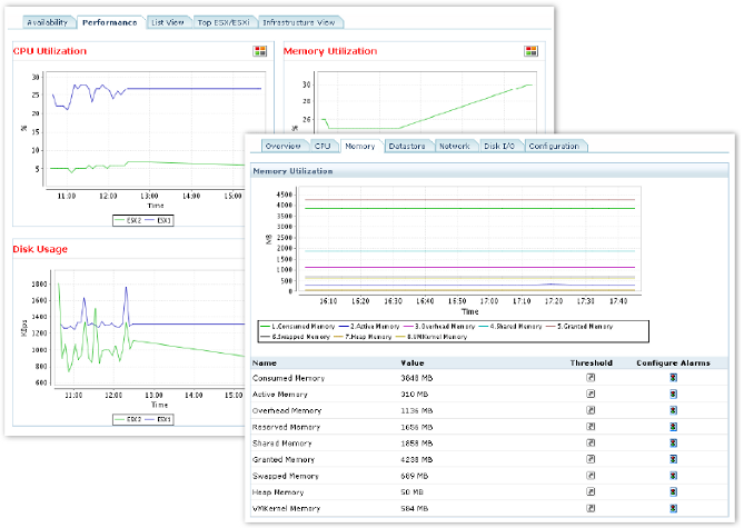 Virtualization performance metrics