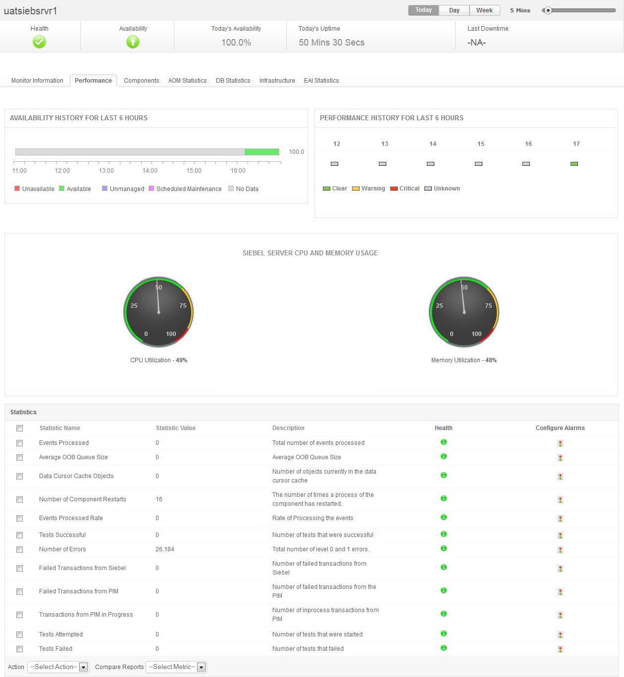 Siebel Server Monitoring and Management