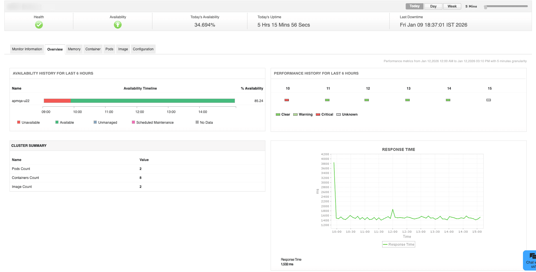 Podman Monitoring - ManageEngine Applications Manager