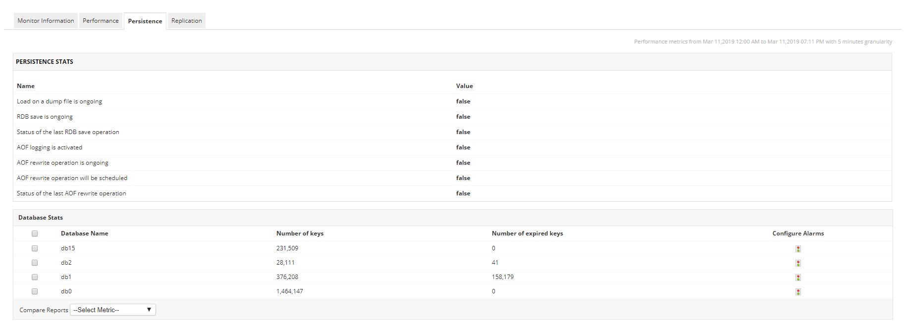 Redis Monitoring Tools - ManageEngine Applications Manager