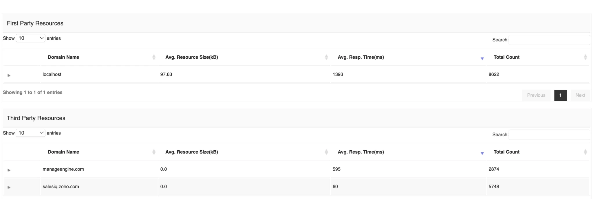 real user monitoring RUM