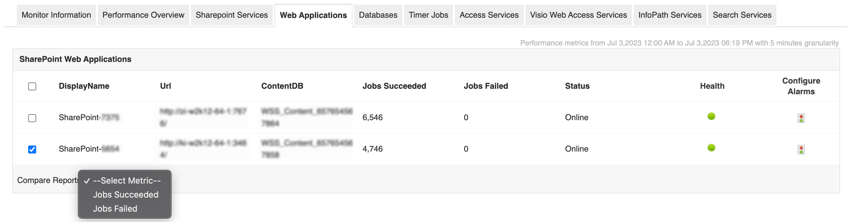 SharePoint Monitoring Tools - ManageEngine Applications Manager