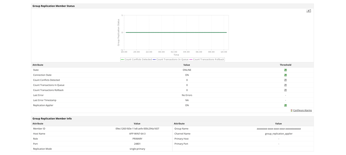 Database Performance Monitoring - ManageEngine Applications Manager
