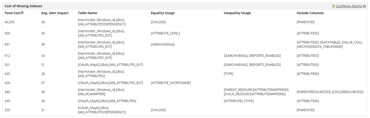 SQL Server Monitoring Tools - ManageEngine Applications Manager