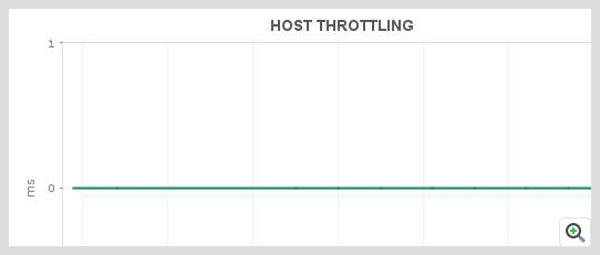 ManageEngine Applications Manager BizTalk Host Throttling
