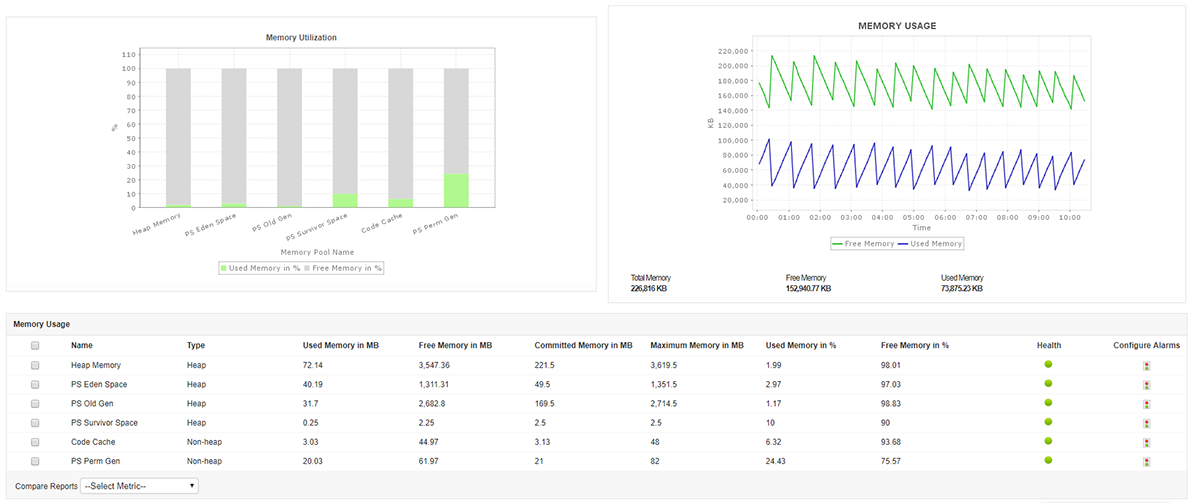 Tomcat Monitoring Tool Apache Tomcat Performance Metrics