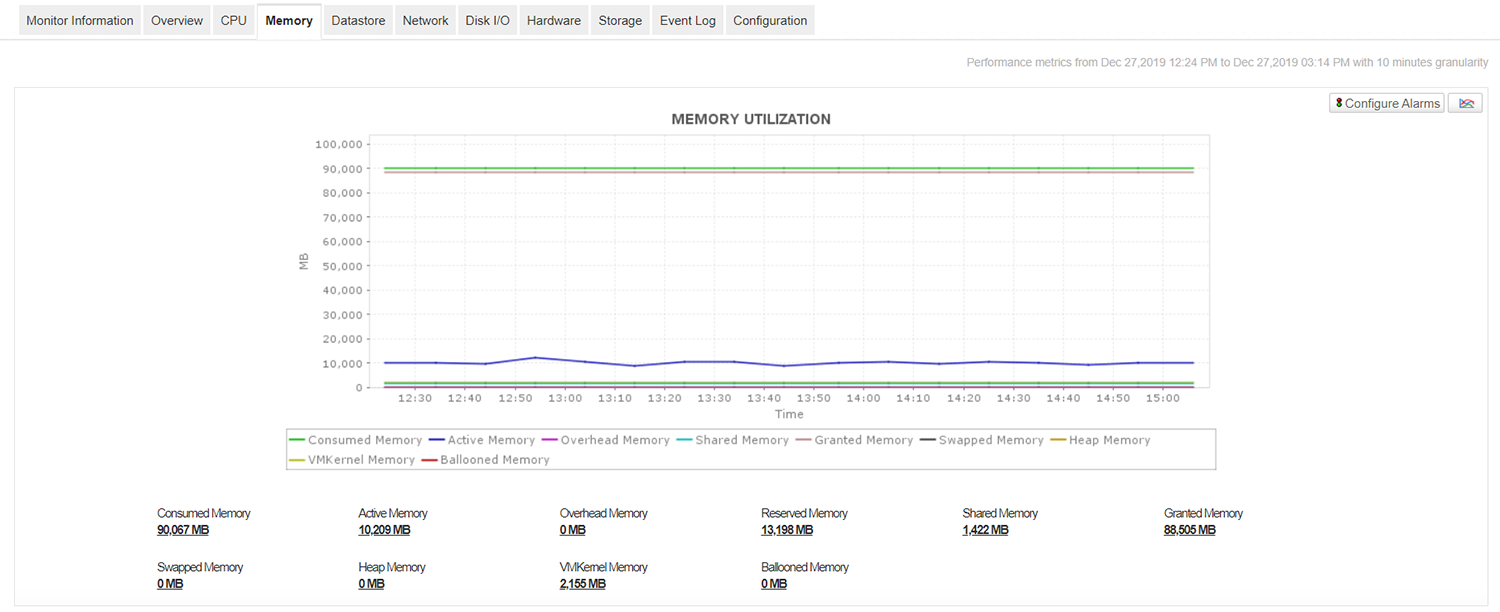  Virtual Machine Monitor Tools - ManageEngine Applications Manager
