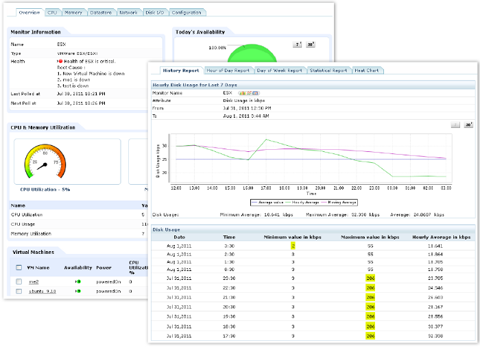 VMware performance reports