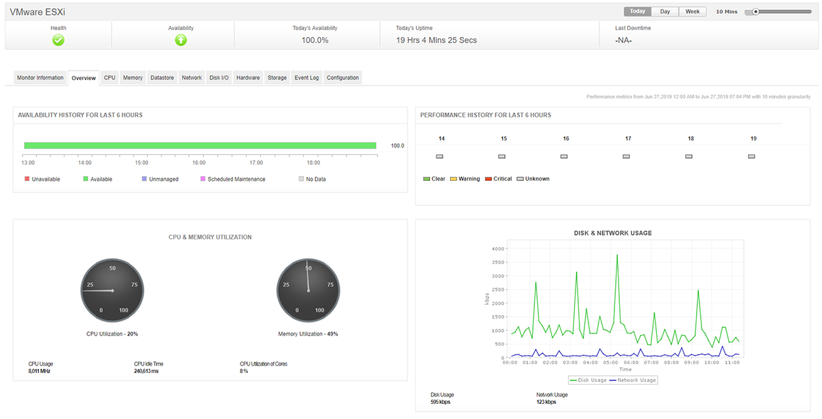 VMware Monitoring Tools VMware Performance Monitor ManageEngine