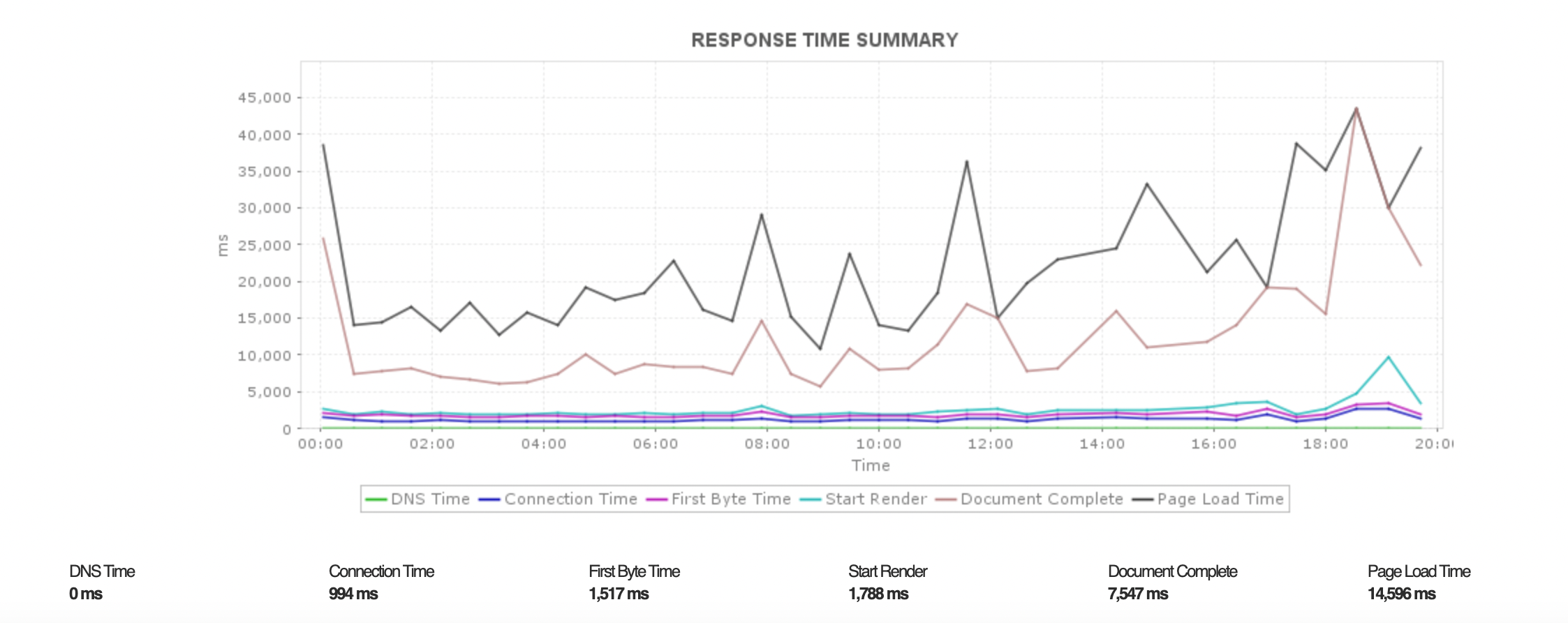 website uptime monitoring