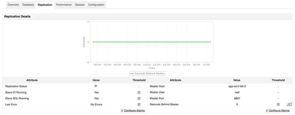 MySQL replication monitoring MySQL Slave and Master replication statistics