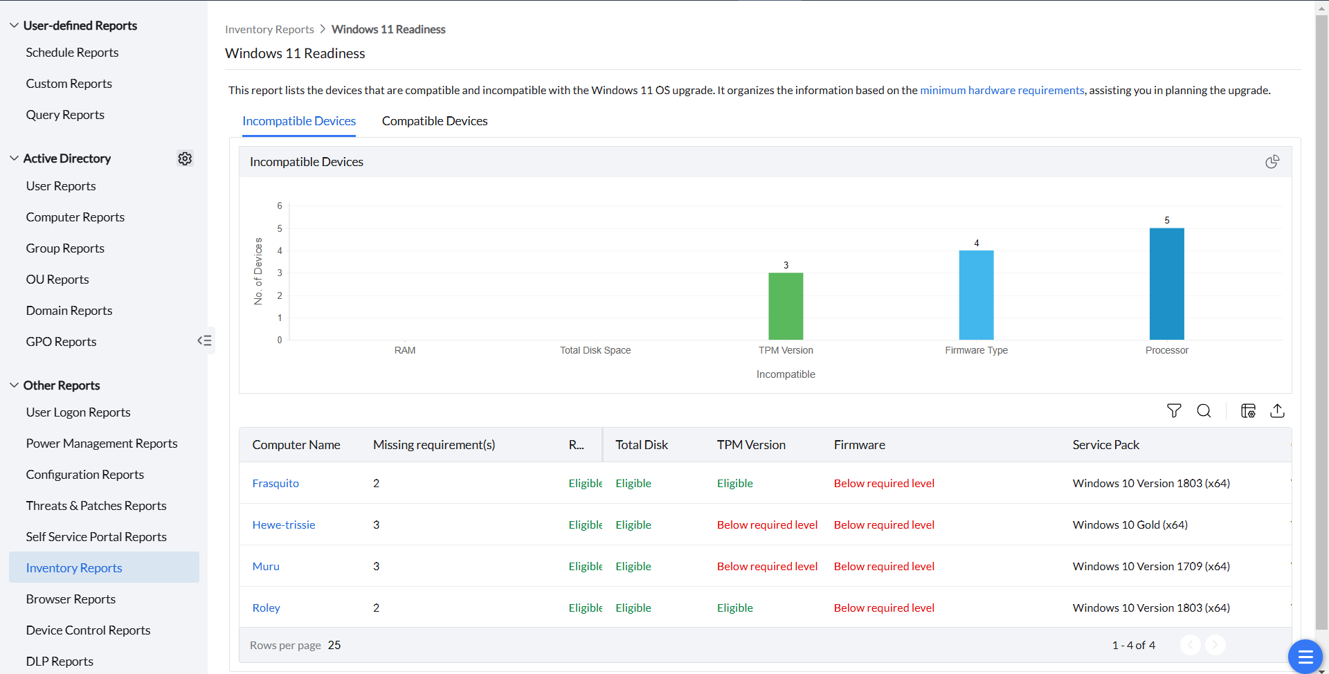 Compatibility of each device