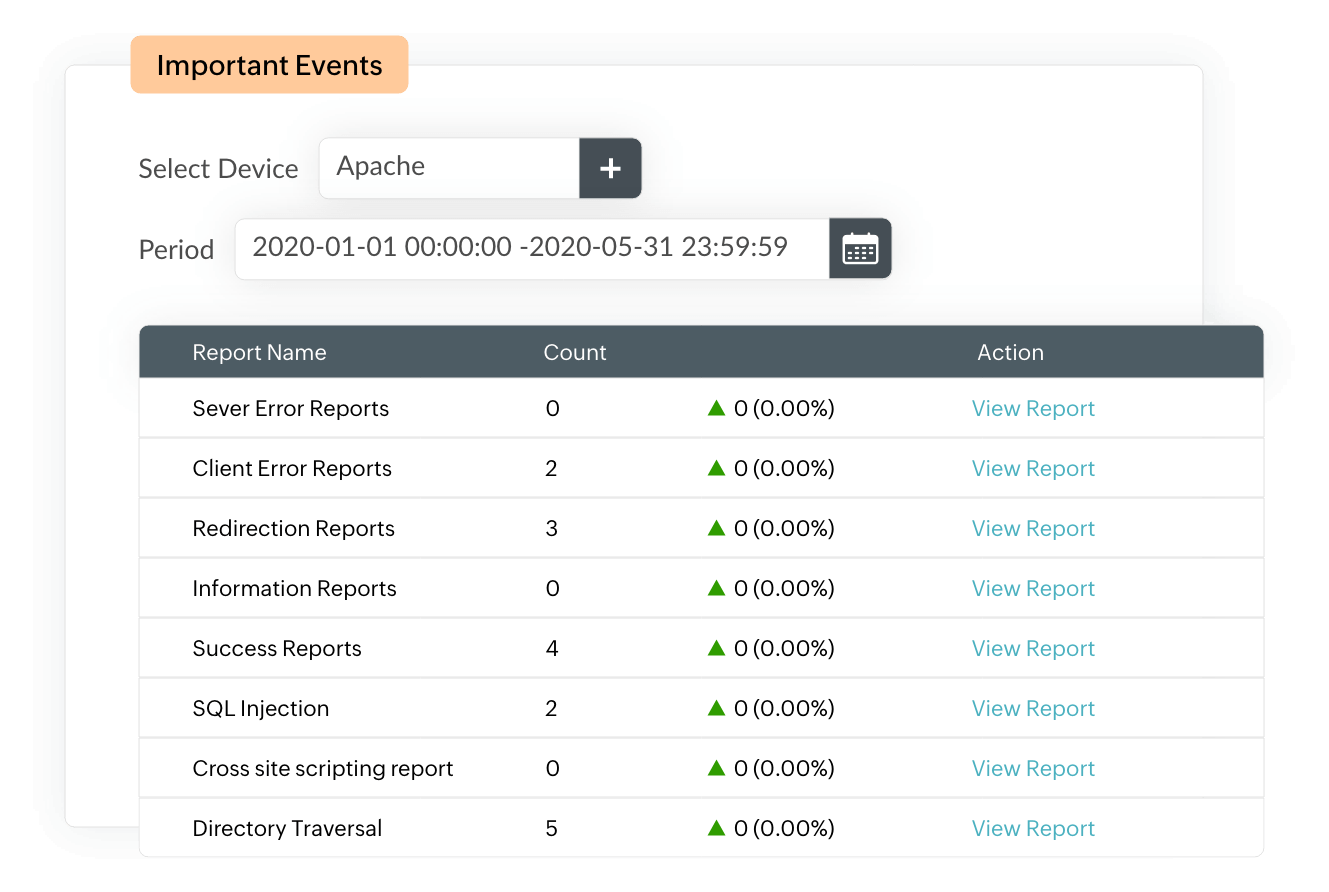 Apache web server attack reports