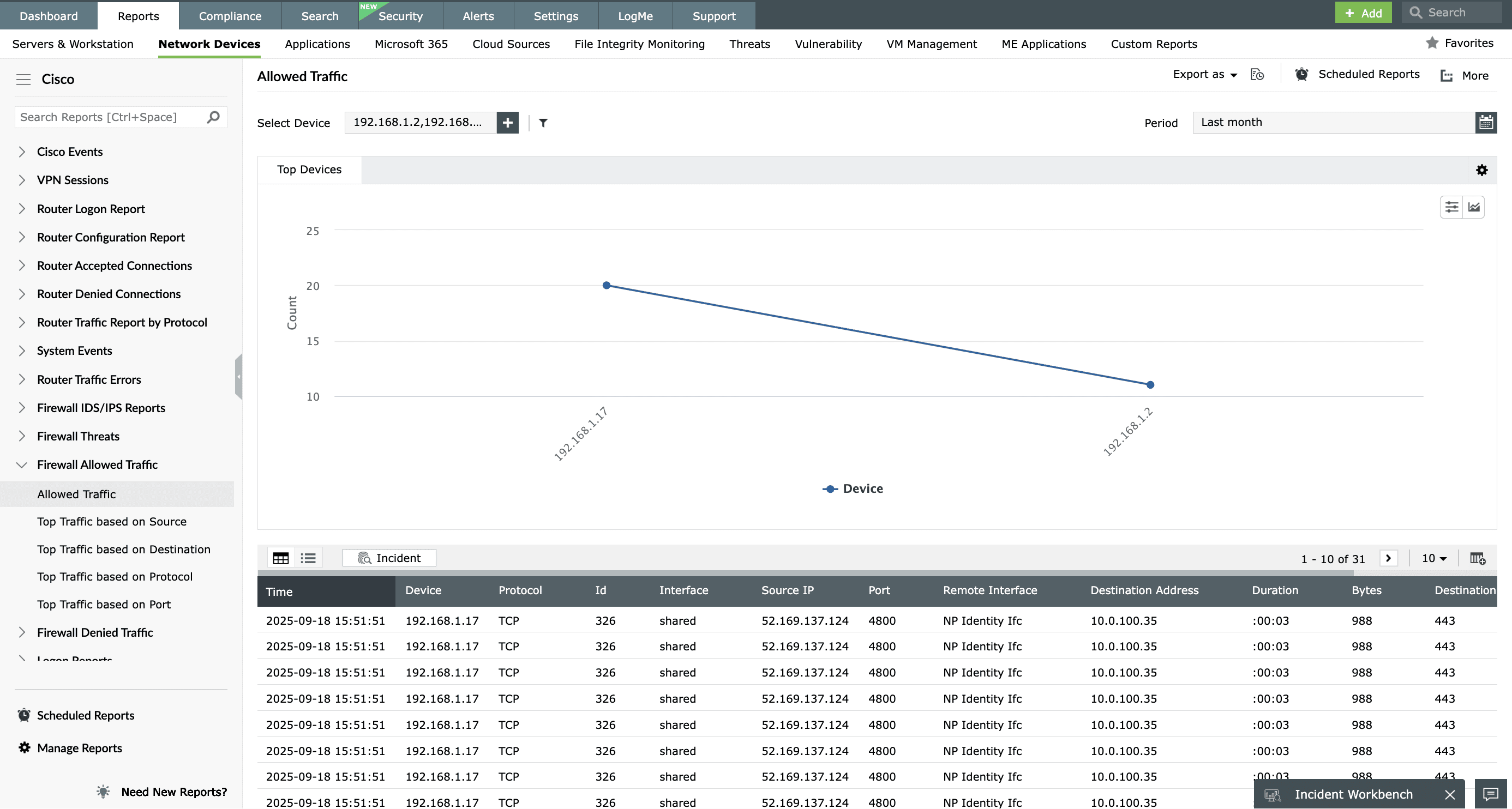 Cisco ASA traffic analysis